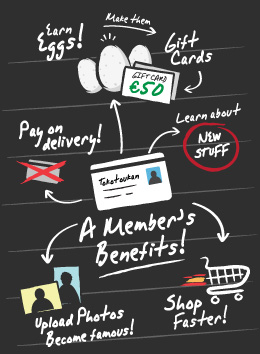 A Member's Benefits