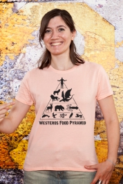 Westeros Food Pyramid