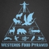 Westeros Food Pyramid